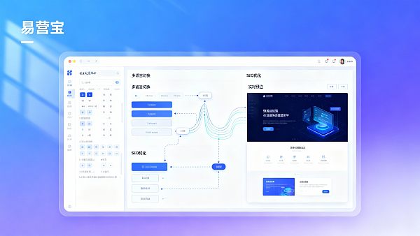 易营宝智能建站怎么样，拖拽式编辑器是否真能缩短多语站上线周期？