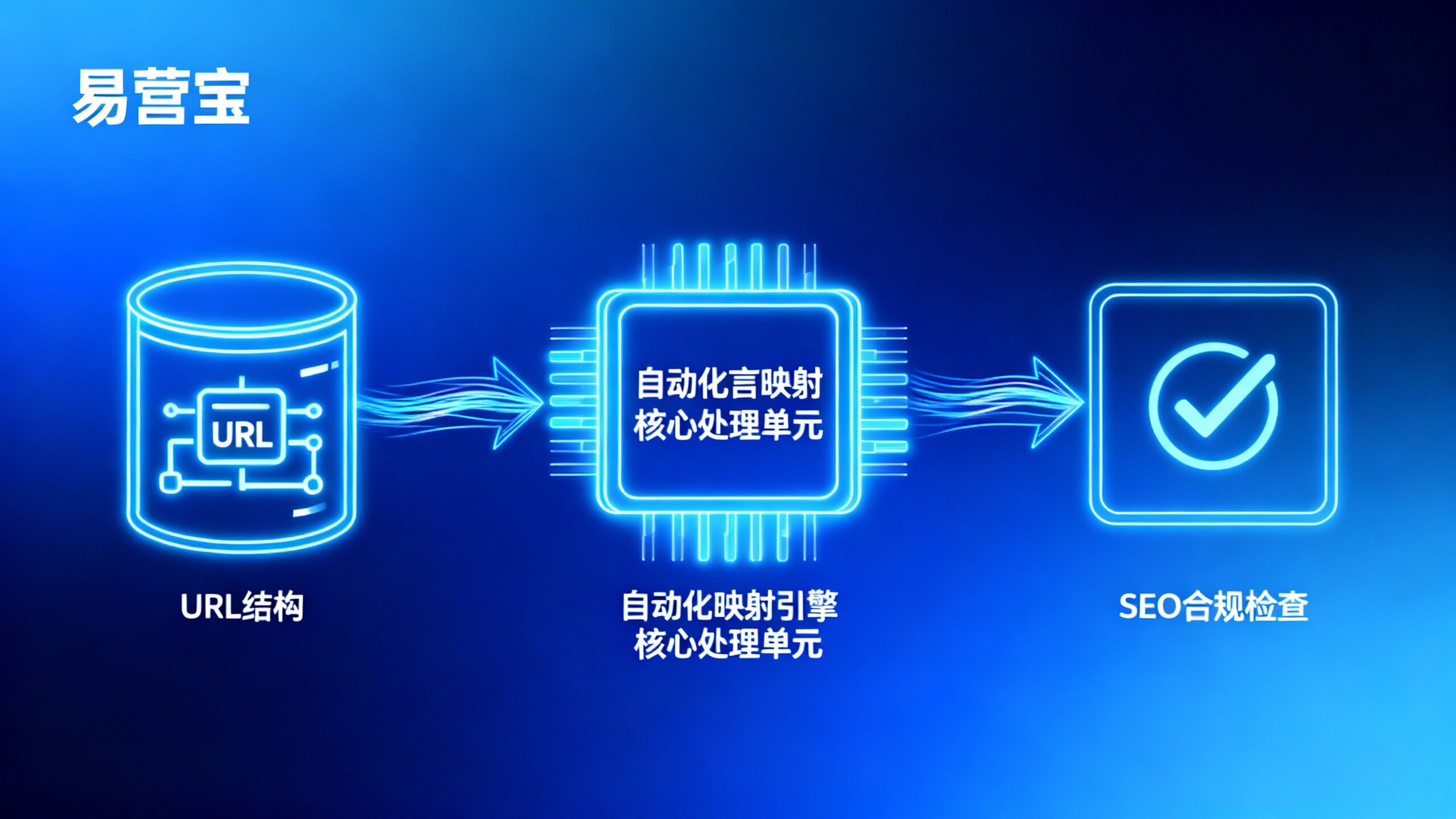 要不要在技术架构重构中引入多语言字段映射自动化——解决内容同步错误率高与SEO结构维护成本上升的可行性判断