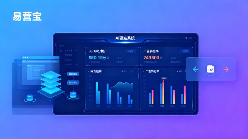 AI建站适合B2B外贸企业吗？采购负责人该如何评估系统稳定性与兼容性