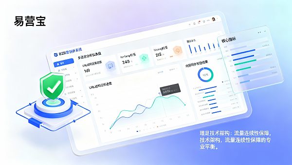 多语言营销系统适合哪些行业要不要现在上——面向欧洲市场且处于SEO结构重构期的B2B出海企业的适配边界判断