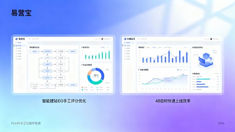 AI建站成本比传统建站高吗？企业决策者如何平衡开发速度与预算投入