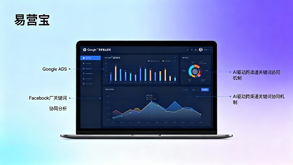 智能建站有哪些优势？能否解决外贸企业Google Ads与Facebook广告关键词不一致导致的转化路径断裂