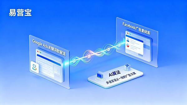 智能建站有哪些优势？能否解决外贸企业Google Ads与Facebook广告关键词不一致导致的转化路径断裂