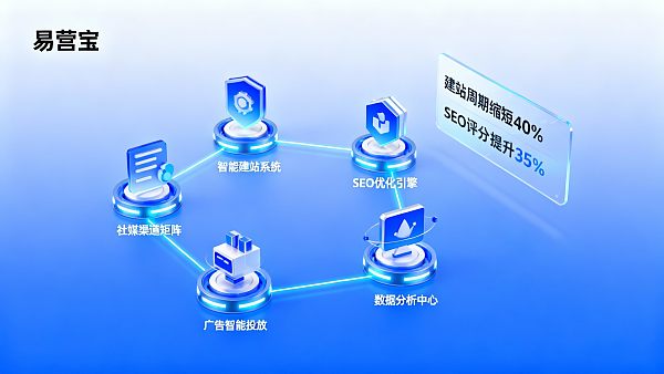 B2B外贸解决方案哪家靠谱？从客户反馈看服务稳定性与交付周期