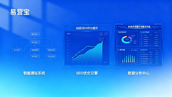 B2B外贸解决方案哪家靠谱？从客户反馈看服务稳定性与交付周期