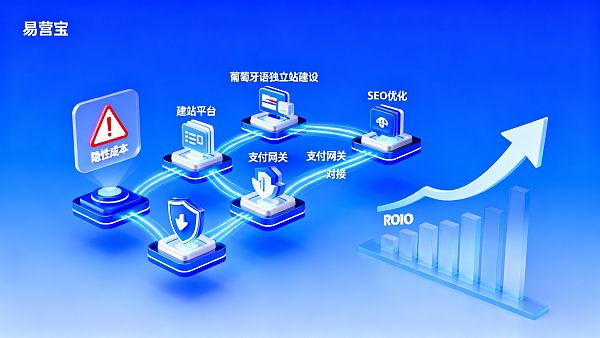 葡萄牙语独立站建设价格避坑指南：为什么报价差3倍？采购决策者必须核验的5项隐性成本