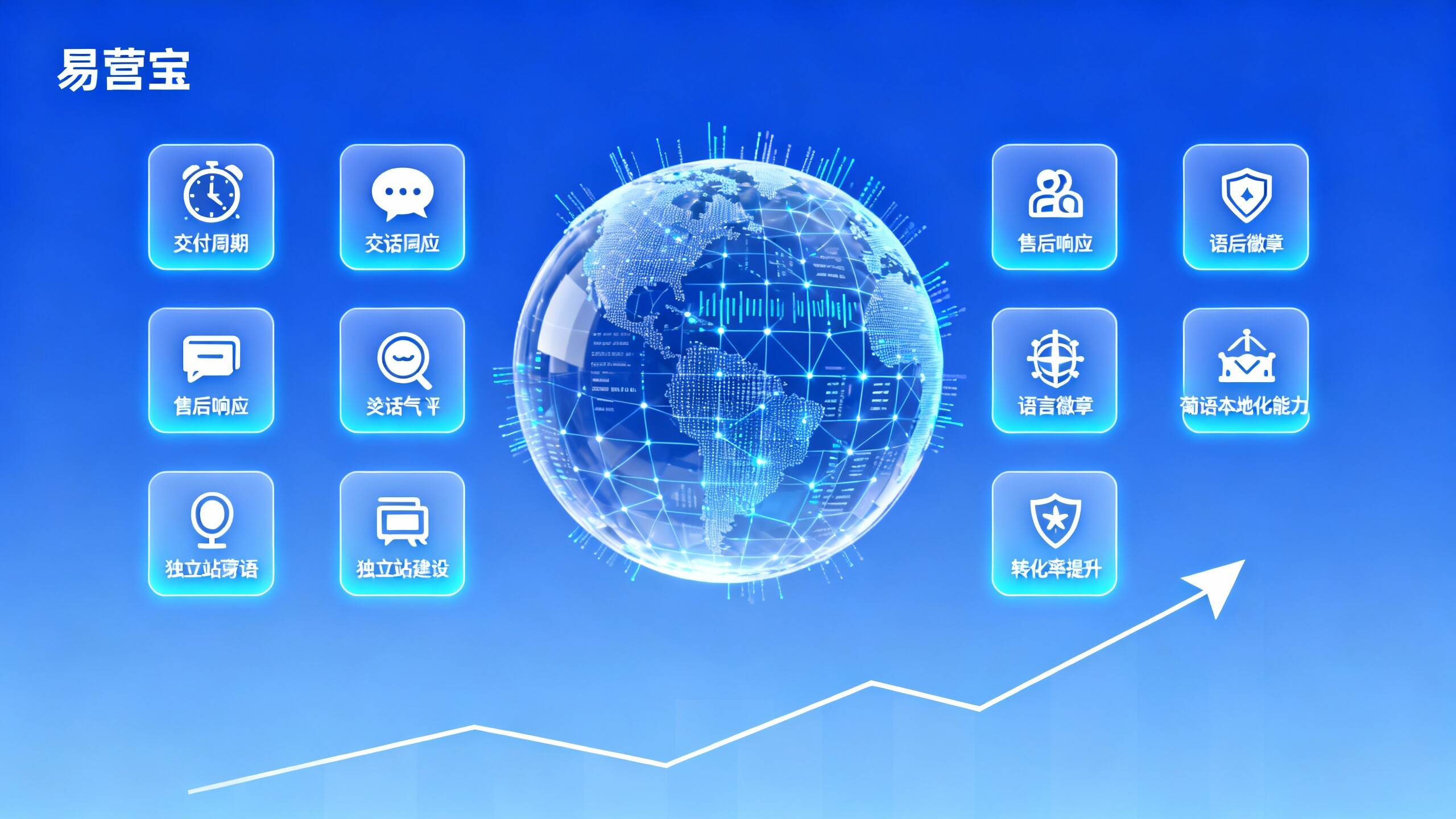 葡萄牙语独立站建设公司怎么挑？10家主流服务商交付周期、售后响应、葡语本地化能力横向评测