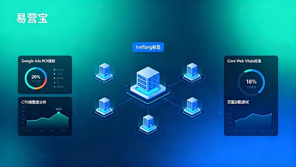 多语言外贸网站搭建有哪些坑？导致Google Ads ROI仅0.8的典型执行断层与修复节点