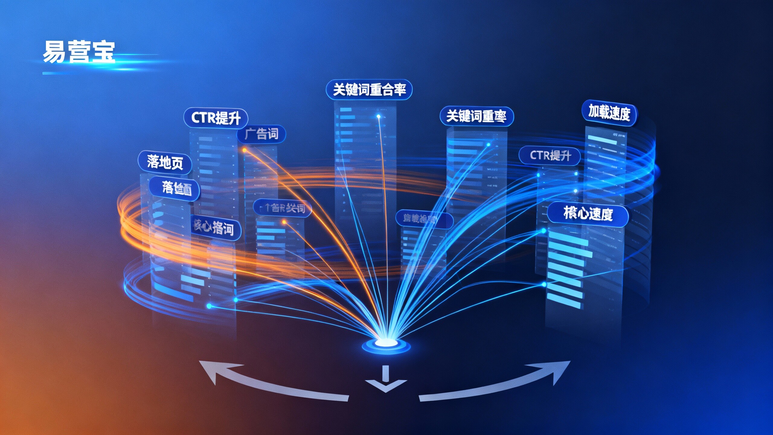 如何提升外贸询盘数量？网站+营销服务一体化方案中广告与落地页协同的具体实现方式