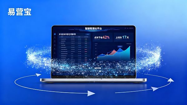 智能建站适合外贸企业吗？对比传统定制建站：成本节省42%、上线快17天的关键证据