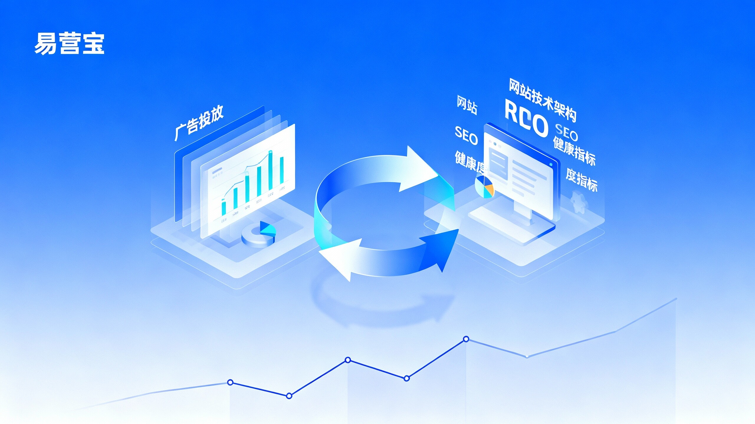 独立站广告投放ROI怎么计算才能真实反映网站+营销服务一体化绩效？