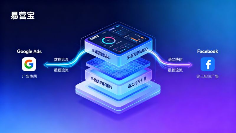 多语言建站和普通建站有什么区别？影响Google Ads与Facebook广告协同效果的关键差异点