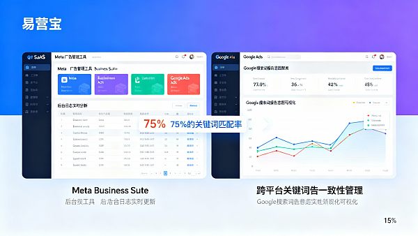 如何通过SaaS提升外贸获客效率?2026年网站+营销服务一体化工具在Meta官方代理资源调用上是否可靠 如何通过SaaS提升外贸获客效率?2026年网站+营销服务一体化工具在Meta官方代理资源调用上是否可靠