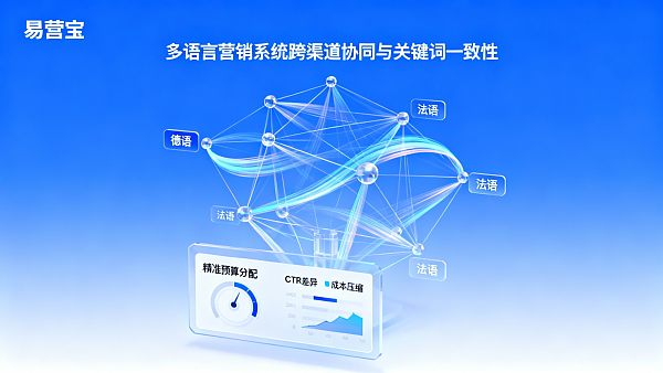 多语言营销系统价格怎么选——面向欧洲多国广告CTR协同与关键词一致性的预算分配逻辑是什么? 多语言营销系统价格怎么选——面向欧洲多国广告CTR协同与关键词一致性的预算分配逻辑是什么?