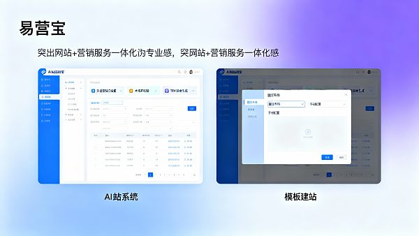 AI建站和模板建站有什么区别?DTC品牌在快速上线与长期可扩展性之间的平衡点在哪里 AI建站和模板建站有什么区别?DTC品牌在快速上线与长期可扩展性之间的平衡点在哪里