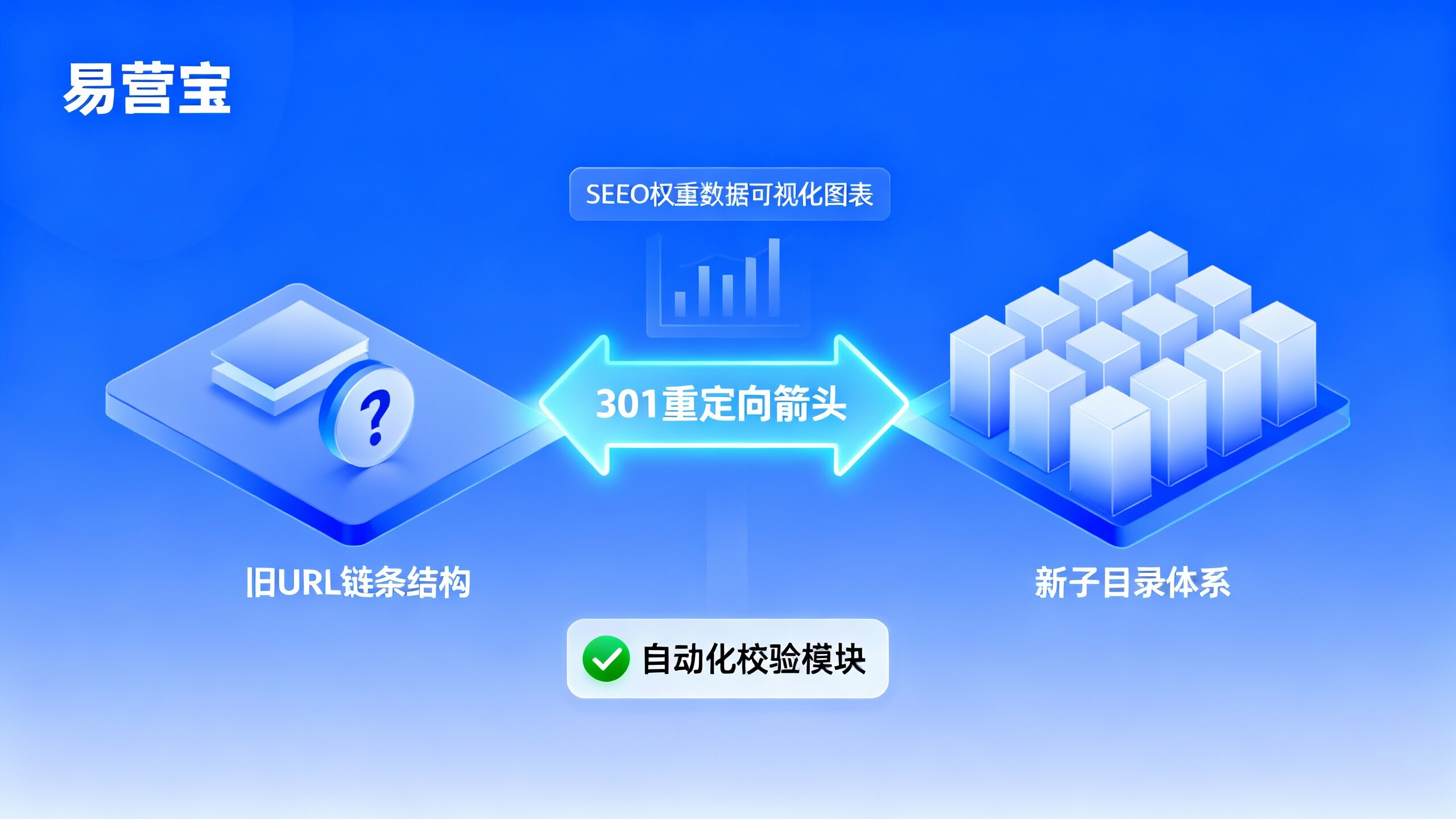 外贸多语言网站搭建有哪些风险？URL结构迁移中历史权重流失与字段映射错误的双重避坑指南