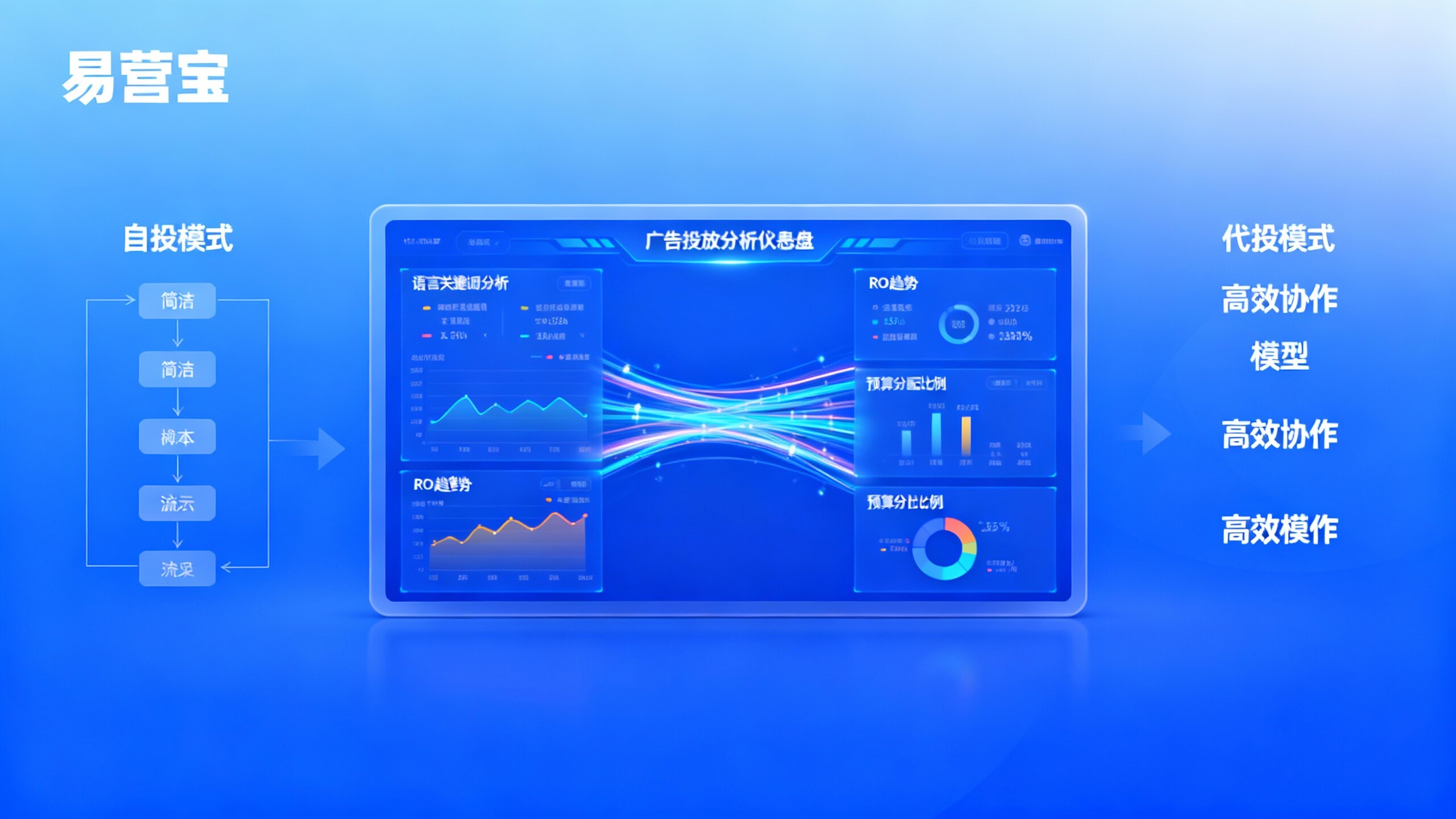 独立站广告投放是否需要代理，怎样评估自投与代投的长期性价比？