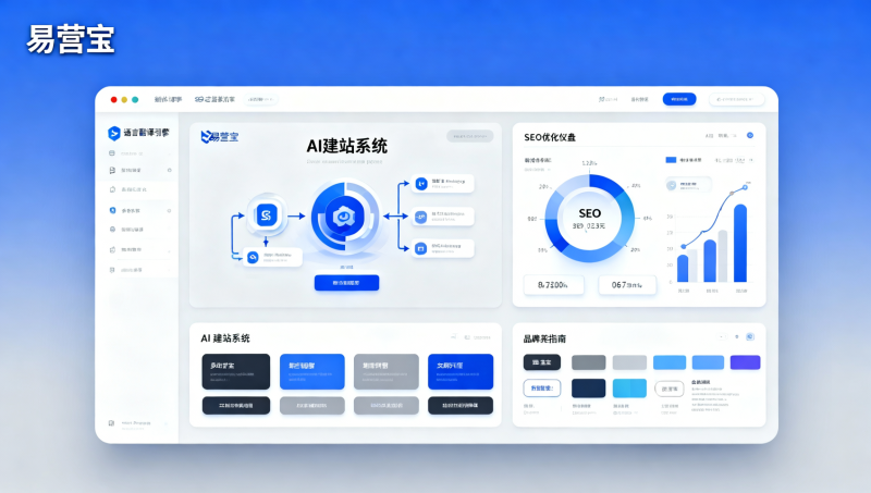 多语言外贸网站AI建站靠谱吗？项目管理者关注的3大风险点：内容准确性、品牌一致性、多语SEO适配
