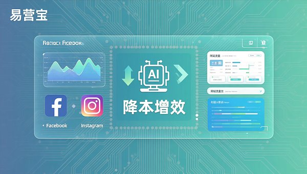 外贸建站社媒自动化是否真能降本增效？上海服务商实测Facebook+Instagram同步发布效果