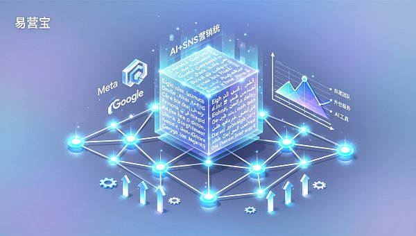 AI+SNS营销能替代海外社媒运营团队吗？对比自建团队、外包与AI工具的年成本与内容产出质量