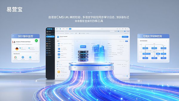 独立站广告投放风险如何规避:现有PHP多语言插件系统改版时,要不要换易营宝企业级多语言CMS? 独立站广告投放风险如何规避:现有PHP多语言插件系统改版时,要不要换易营宝企业级多语言CMS?