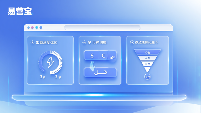 响应式外贸网站建设电商行业解决方案：如何平衡加载速度、多币种切换与移动端转化漏斗优化？2024实战数据