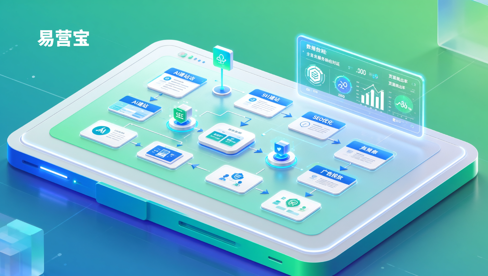 项目管理者必备：多语言外贸网站快速搭建SOP流程图