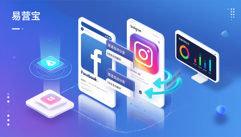 多语言外贸网站社媒营销怎么做？深圳案例：Facebook+Instagram多语自动分发实操指南