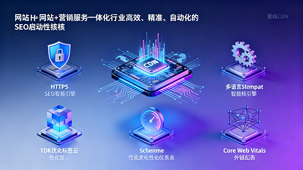 网站建设≠海外营销成功！企业官网上线后必须做的6项SEO启动动作