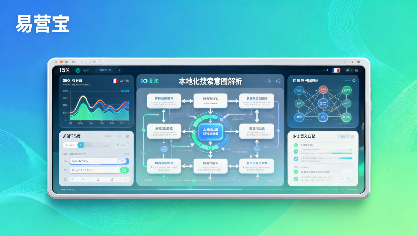 Eyingbao SEO优化服务是否含本地化关键词策略？针对德/法/日市场的技术执行清单