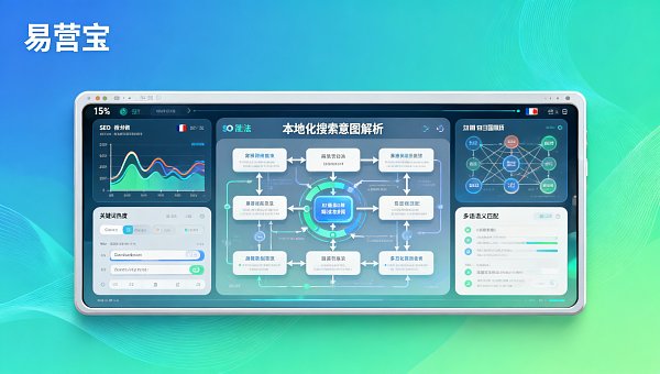 Eyingbao SEO优化服务是否含本地化关键词策略？针对德/法/日市场的技术执行清单