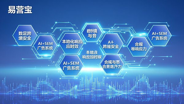 国际数字机构服务国内企业,需重点关注的6项合规与响应指标 国际数字机构服务国内企业,需重点关注的6项合规与响应指标