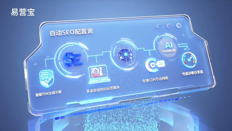AI建站怎么优化SEO？外贸站点必备的5个自动SEO配置项详解