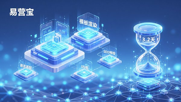 智能建站多久能上线？外贸客户平均3.2天完成首版上线，附交付流程图