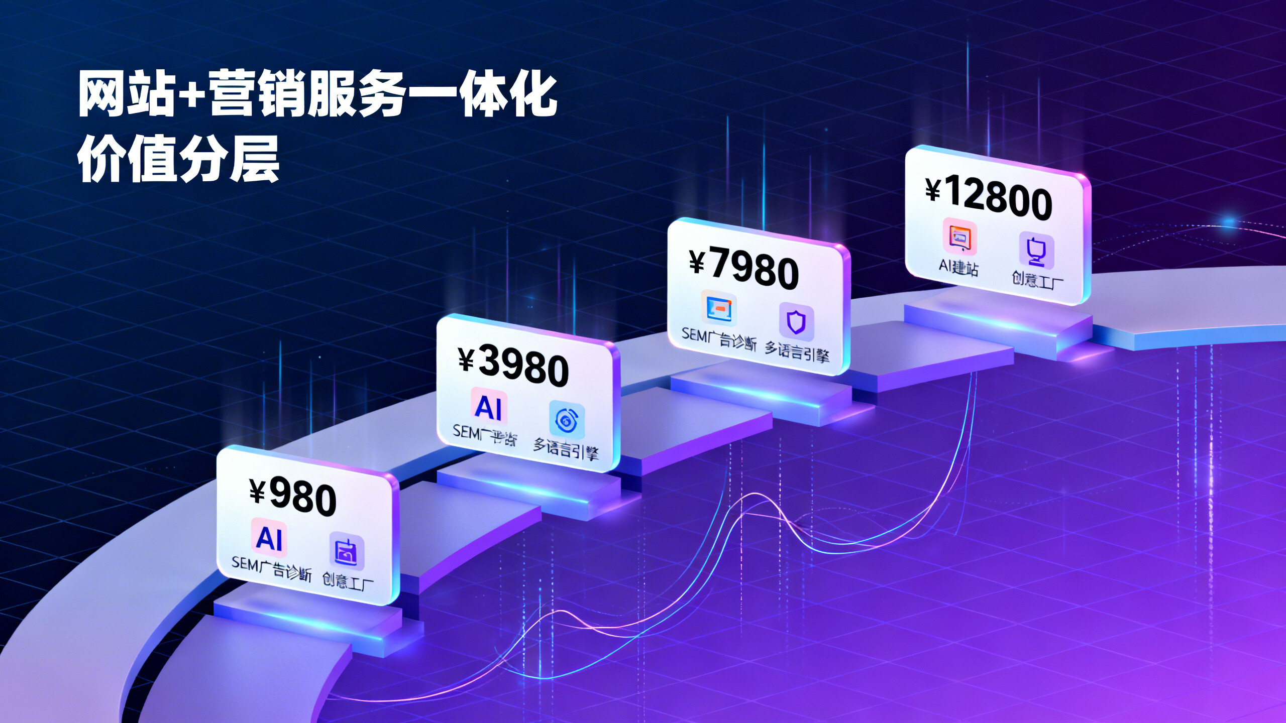 AI建站多少钱一年？中小企业实测：从980元到12800元，4类预算对应的功能边界图谱