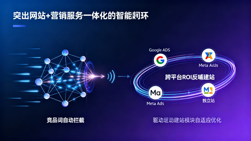 AI+SEM广告系统功能升级实录：2026年新增「竞品词自动拦截」与「跨平台ROI反哺建站」双引擎