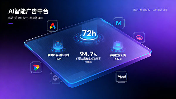 AI+SEM广告系统哪家强?对比测试10大参数:冷启动周期、素材生成准确率、投放数据回传延迟 AI+SEM广告系统哪家强?对比测试10大参数:冷启动周期、素材生成准确率、投放数据回传延迟