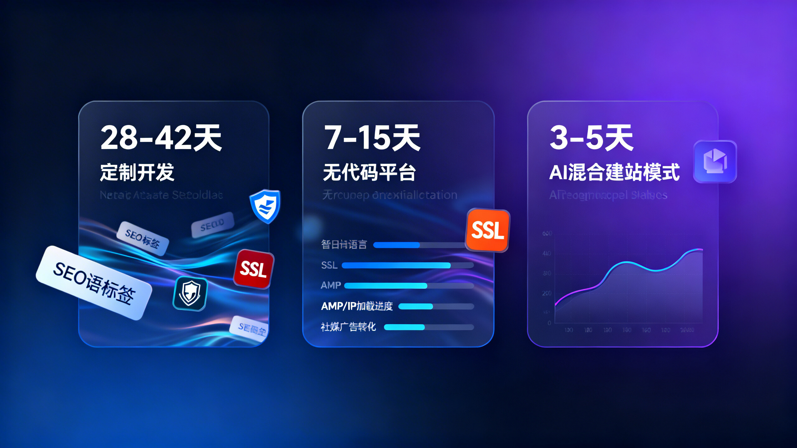 深圳多语言外贸网站建设交付周期对比：定制开发/无代码平台/混合模式实测数据