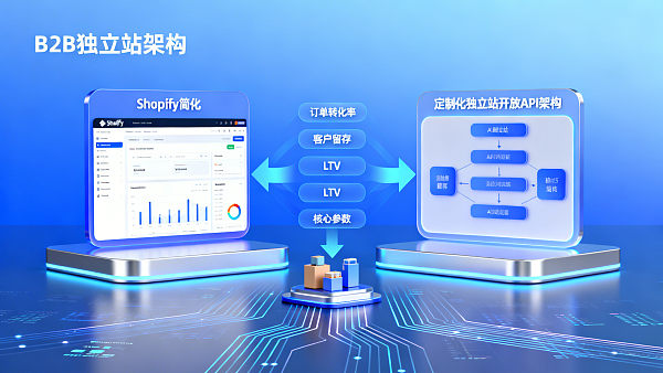 独立站适合B2B外贸吗？对比Shopify与定制化独立站：订单转化率、客户留存与LTV的5维参数分析