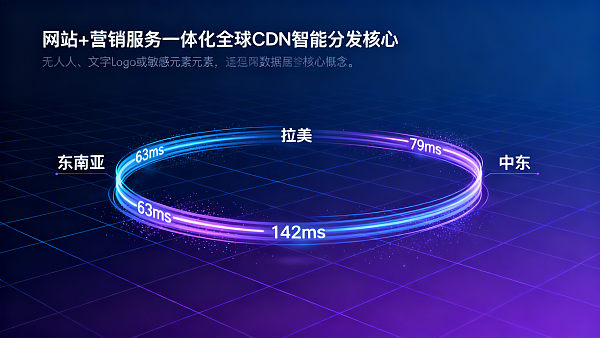 海外网站访问慢怎么办?对比:自建海外节点 vs 第三方加速服务 vs 全球化CDN,在东南亚|拉美|中东三地实测延迟差异 海外网站访问慢怎么办?对比:自建海外节点 vs 第三方加速服务 vs 全球化CDN,在东南亚|拉美|中东三地实测延迟差异