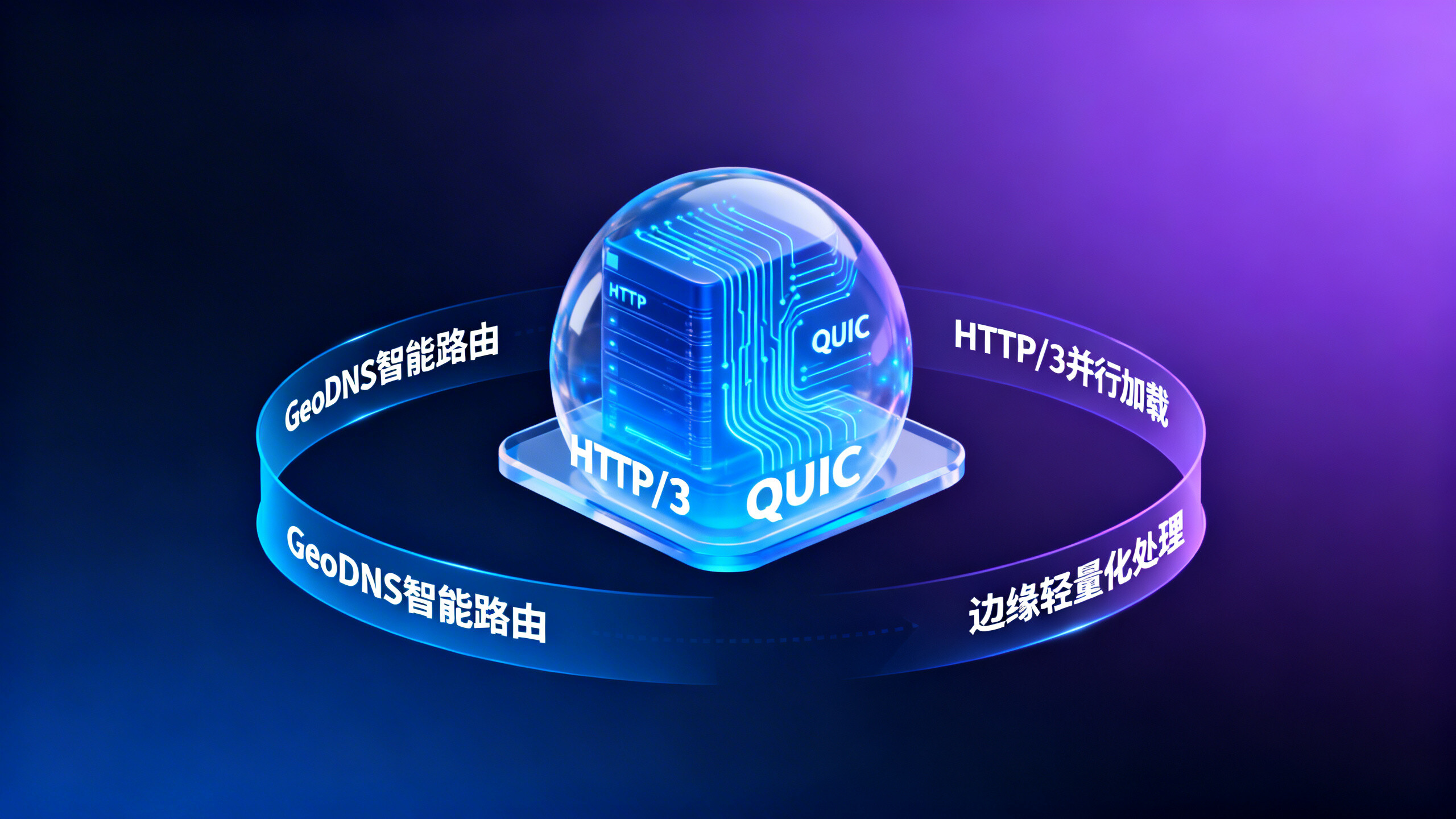 海外网站访问慢怎么办？解决方案：基于GeoDNS+HTTP/3+QUIC的轻量级出海加速架构设计