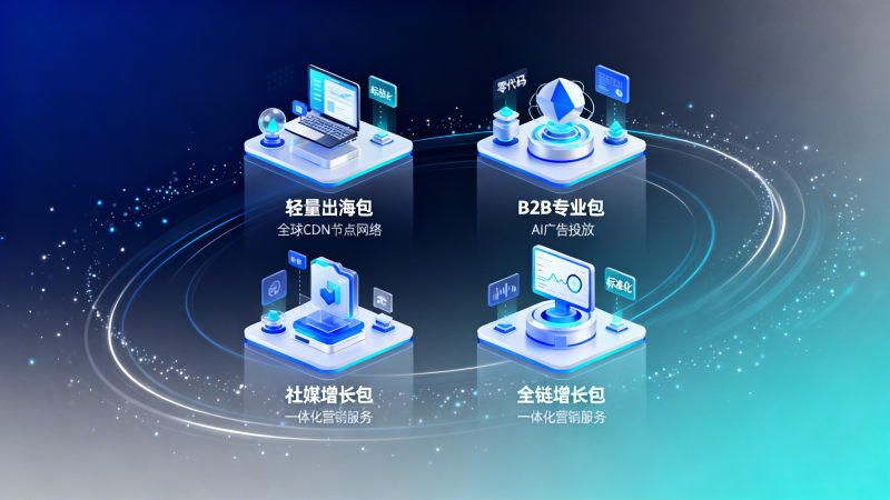 建站代理需要技术吗解决方案：非技术人员也能交付的4类标准化服务包