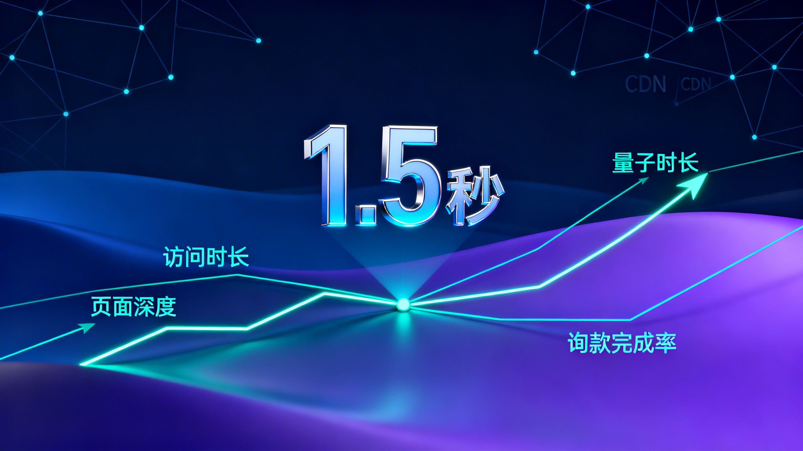 网站打开速度为什么很重要？对比三类外贸客户行为数据：访问时长、页面深度、询盘完成率的拐点都在1.5秒