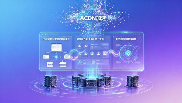 零代码创业项目供应商适合谁？2026年独立站创业者、跨境服务商和本地化分销商的选择逻辑完全不同