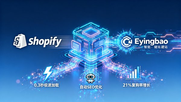 上海跨境电商团队放弃Shopify改用Eyingbao智能建站，半年后复购率上升21%的核心原因