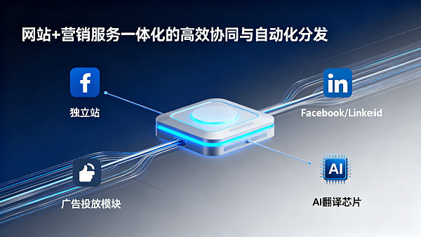 多平台分发解决方案真能省30%人力？外贸企业内容复用效率实测报告