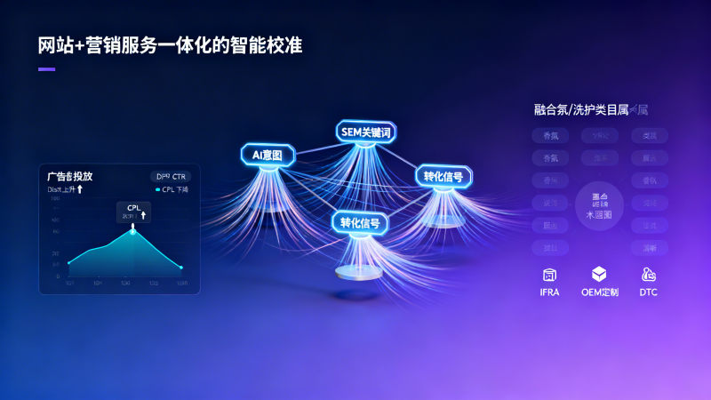 AI+SEM广告投放策略咨询后，CTR提升但CPL翻倍？可能是关键词语义层没对齐AI意图