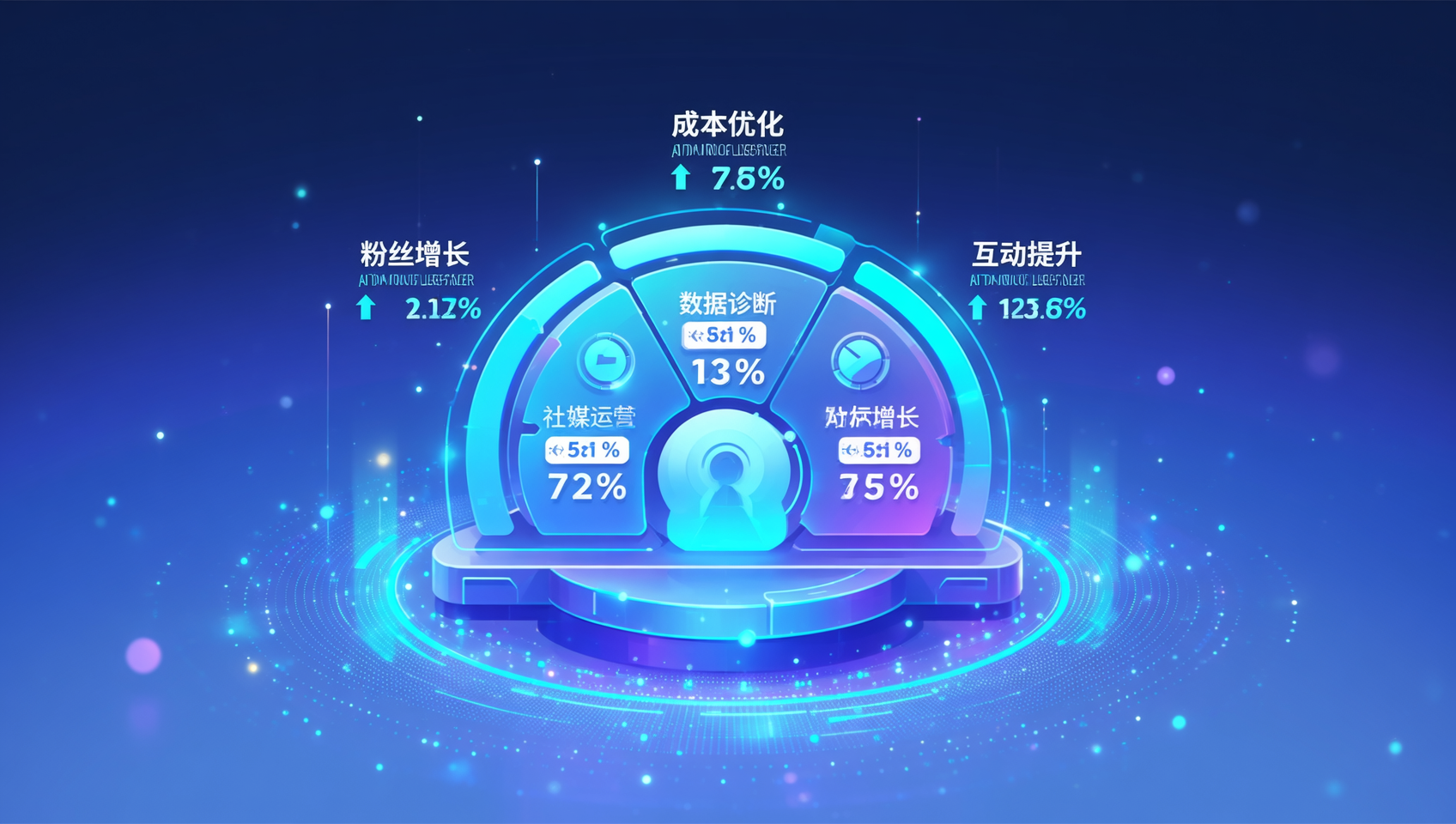 社媒运营培训有必要吗？一线操盘手亲测有效的4类能力提升模块拆解