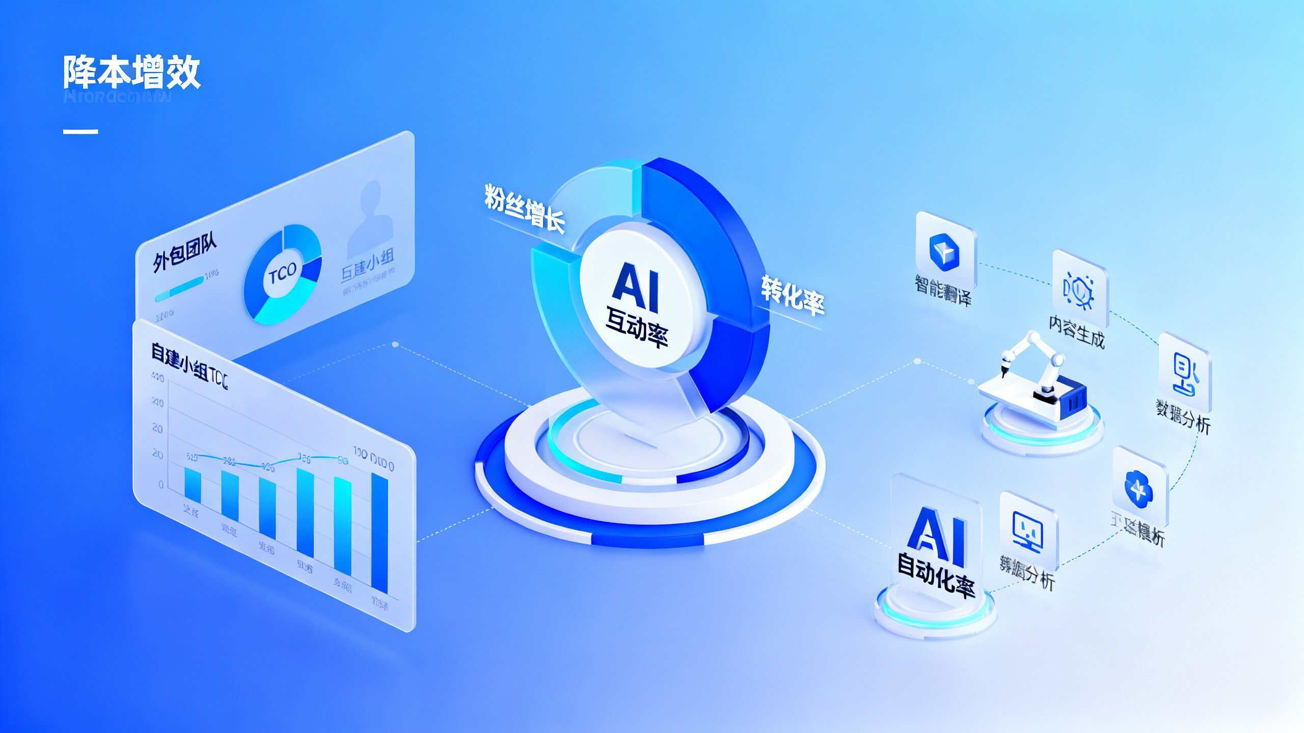 社媒运营怎么降低成本？外包团队与自建小组的12个月TCO对比模型
