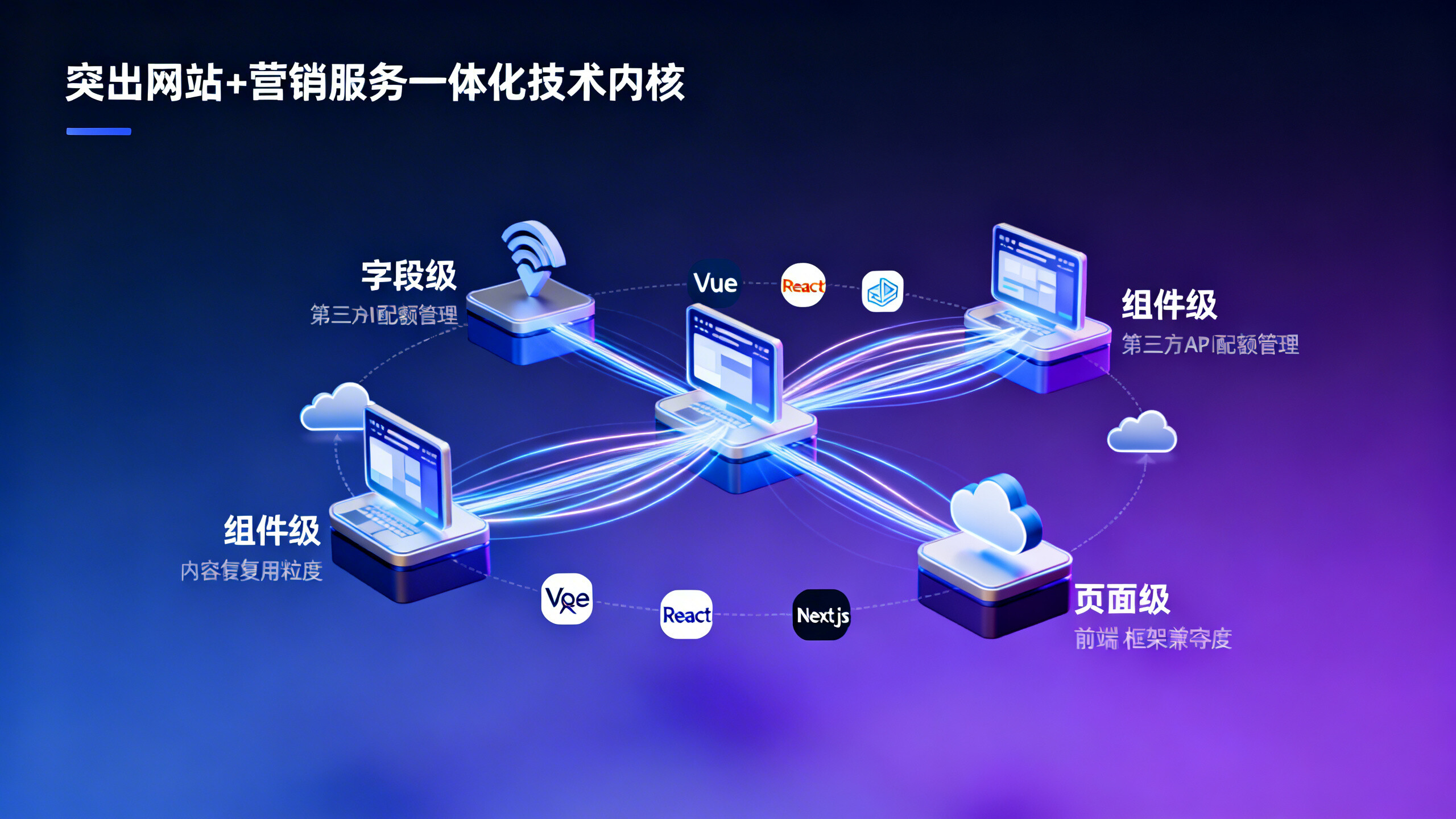 Headless CMS for global websites怎么选？先问清楚这3个问题：内容复用粒度、第三方API配额、前端框架兼容性
